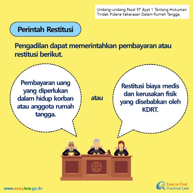 Undang-undang Pasal 57 Ayat 1 Tentang Hukuman Tindak Pidana Kekerasan Dalam Rumah Tangga, Perintah Restitusi Pengadilan dapat memerintahkan pembayaran atau restitusi berikut. Pembayaran uang yang diperlukan dalam hidup korban atau anggota rumah tangga. atau Restitusi biaya medis dan kerusakan fisik yang disebabkan oleh KDRT.